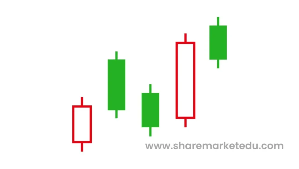 शेयर मार्केट share market kya hai