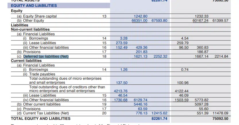Equity and Liabilities part in balance sheet