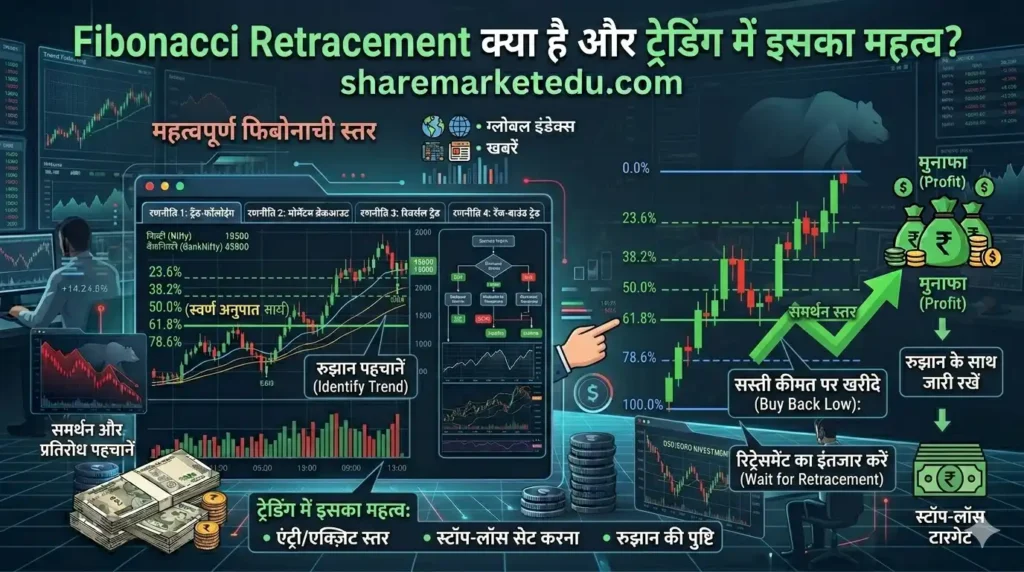 Fibonacci retracement trading