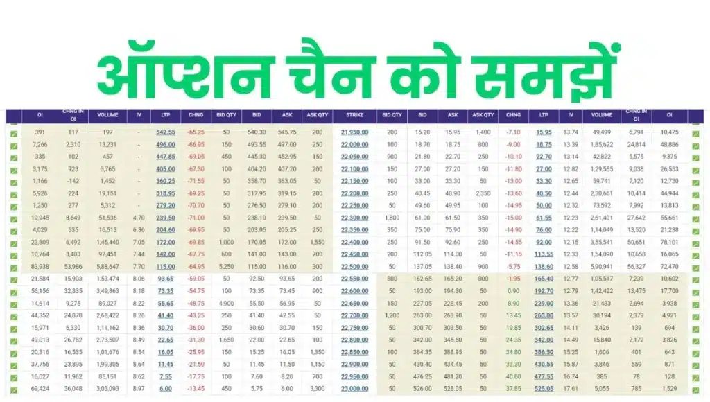 ऑप्शन चैन क्या है