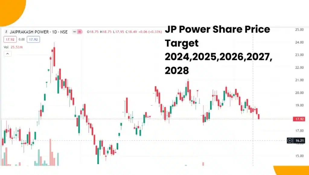 jp power share price target