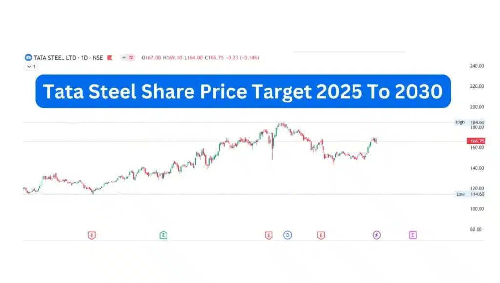 tata steel share price target