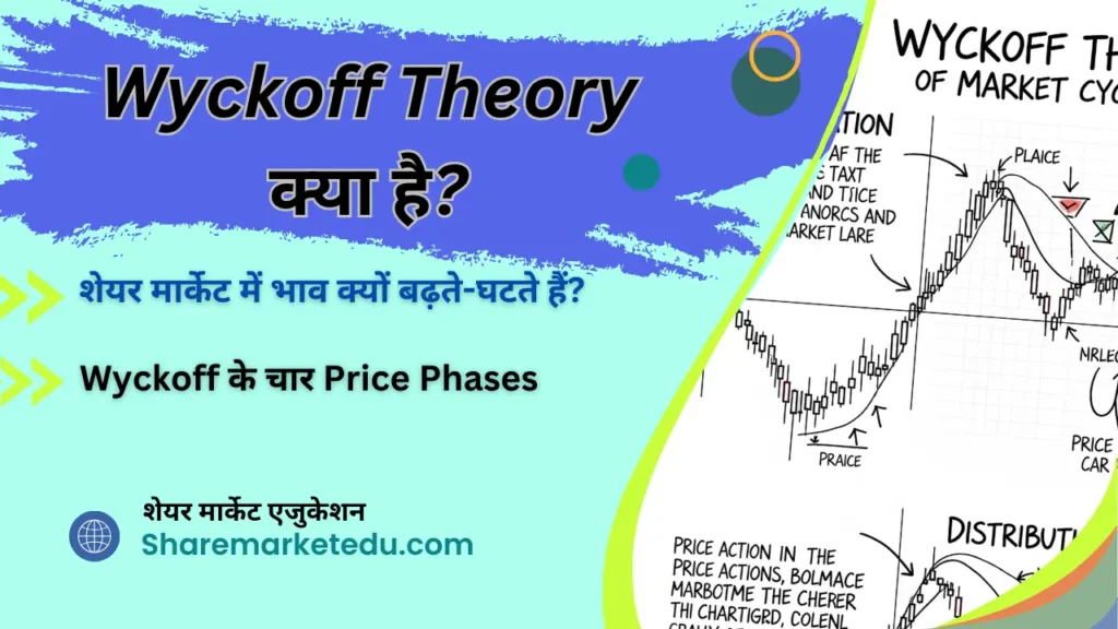 Wyckoff theory in hindi
