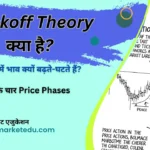 Wyckoff theory in hindi