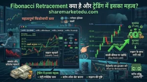 Fibonacci retracement trading