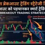 False Breakout Trading Strategy Hindi