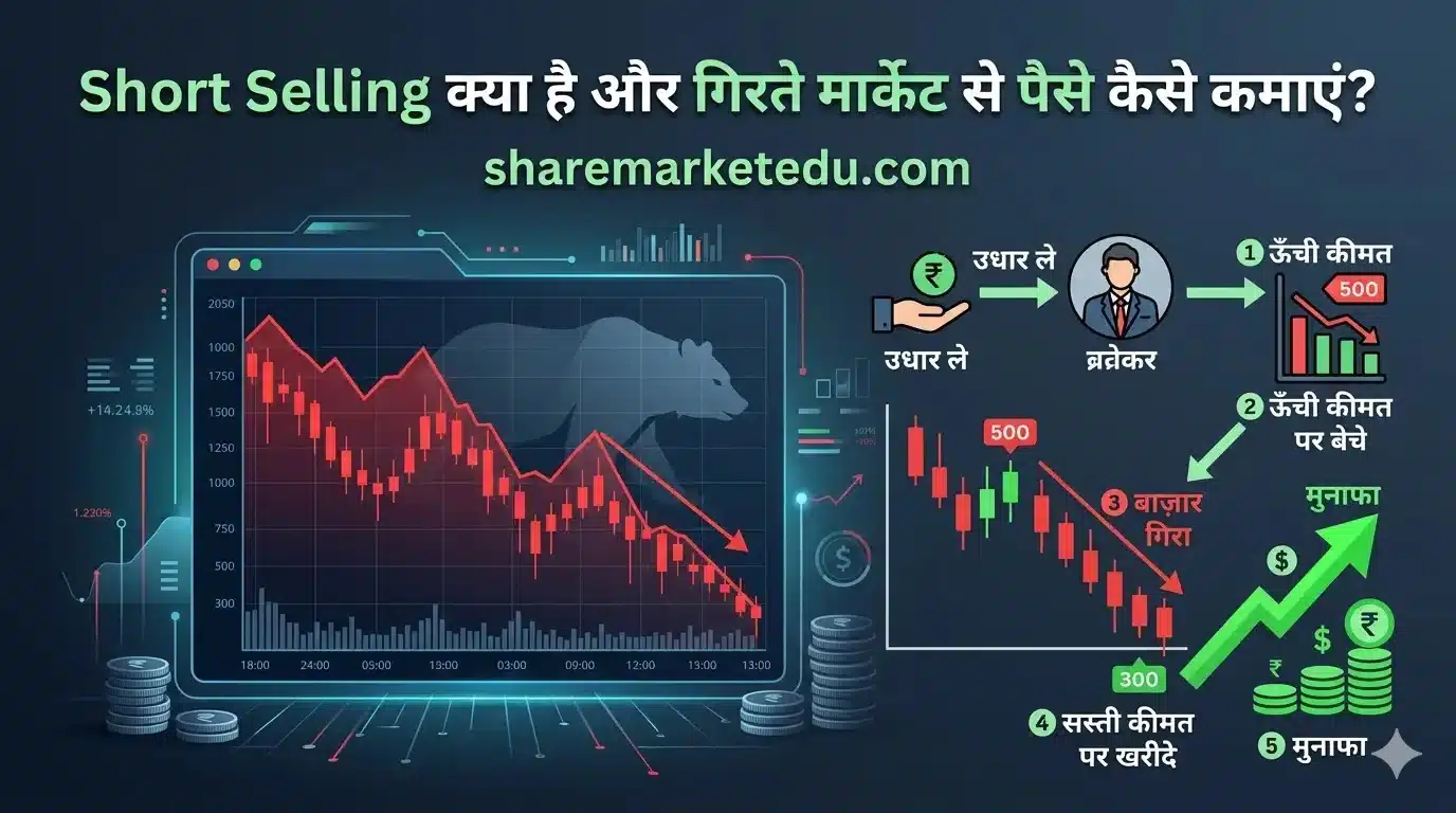 Short selling stocks