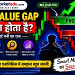 Fair value gap